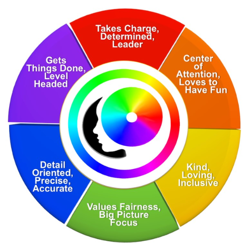 module 7 graphic